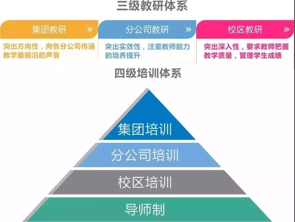 教育培训运营管理内容,教育培训运营管理内容有哪些